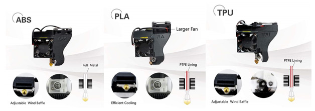 Модули нагревателя ABS, PLA, TPU