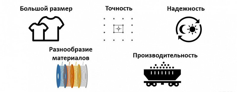 Что важно для профессионалов