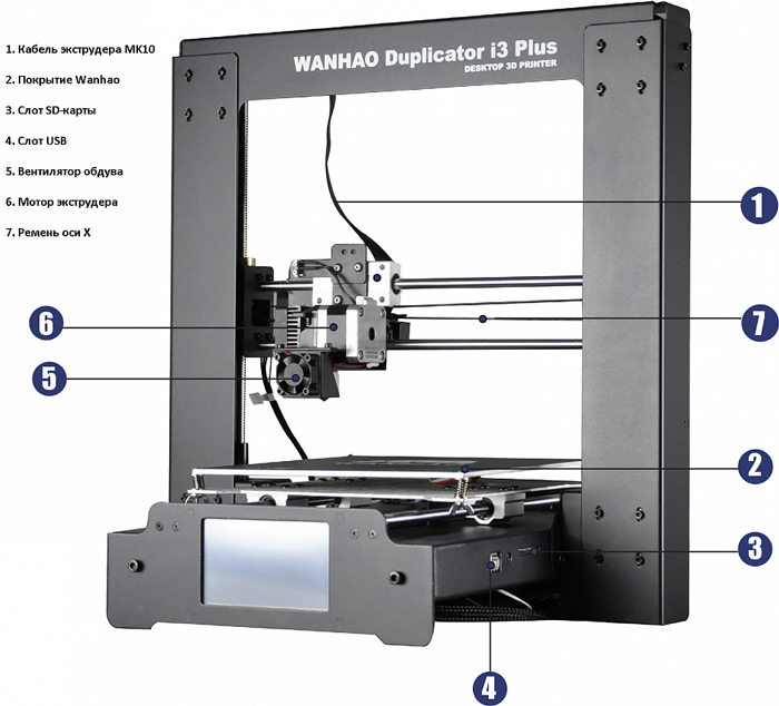 3D принтер Wanhao Duplicator i3 Plus