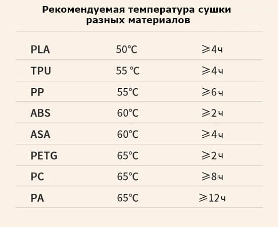 Камера-для-сушки-пластика-Creality-Filament-Dry-Box-21.jpg