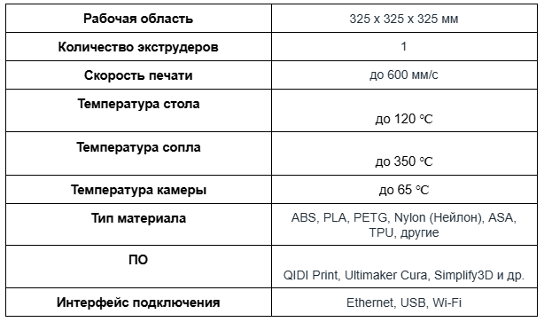 Рейтинг лучших крупноформатных 3D-принтеров 2024 года-табл6.png