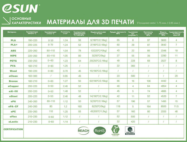 sravnitelnaya_tablica_plasikov_esun_1.jpg sravnitelnaya_tablica_plasikov_esun_1.jpg