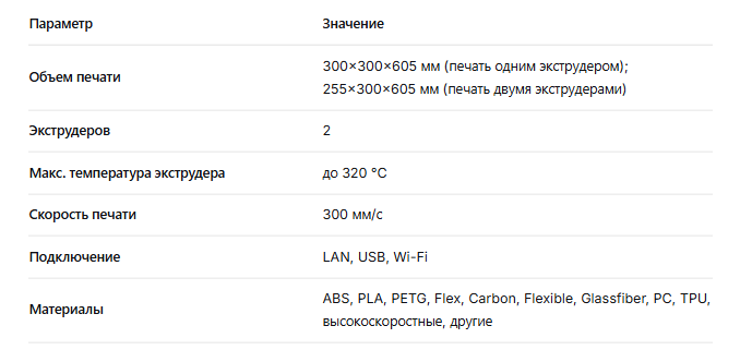 Raise3D Pro3 Plus HS.png Raise3D Pro3 Plus HS.png