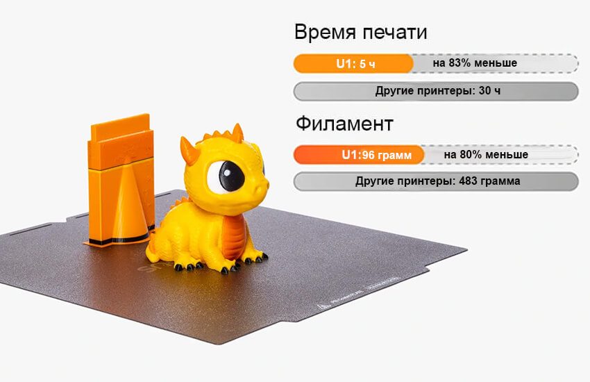 3D-принтер-Snapmaker-U1-214.jpg 3D-принтер-Snapmaker-U1-214.jpg