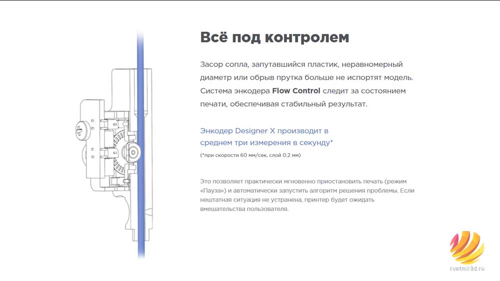 Обзор 3D принтера PICASO 3D Designer Classic