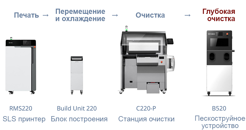 Решение-для-3D-печати-Raise3D-RMS220-21.jpg Решение-для-3D-печати-Raise3D-RMS220-21.jpg