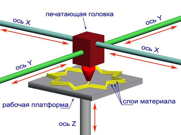 printer-3d-dlja-doma-5.jpg