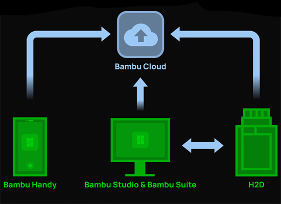 Многофункциональное-3D-устройство-Bambu-Lab-H2D-219.jpg
