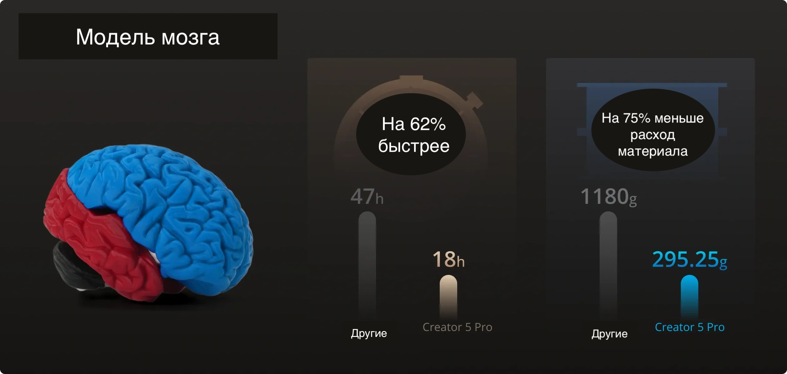 FlashForge Creator 5 Pro