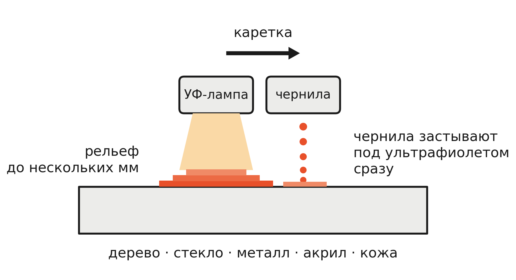 УФ-принтеры