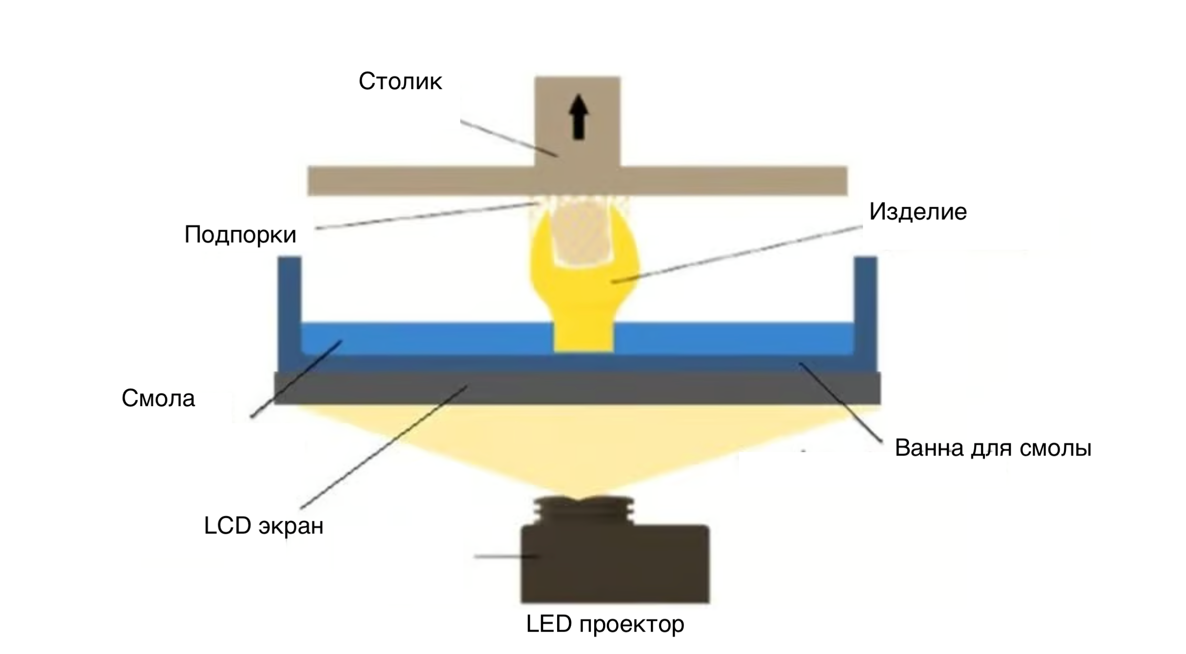 LCD печать